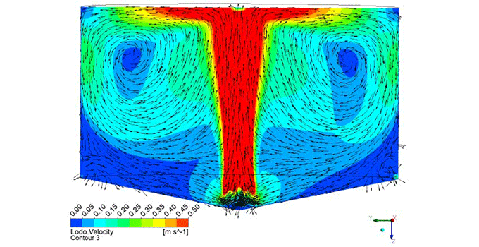 Cómo puede ayudarte la dinámica de fluidos computacional